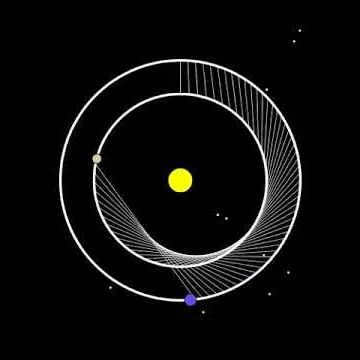Earth and Venus revolve around the Sun