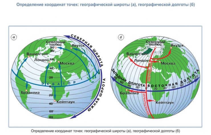 Equator, longitude and latitude