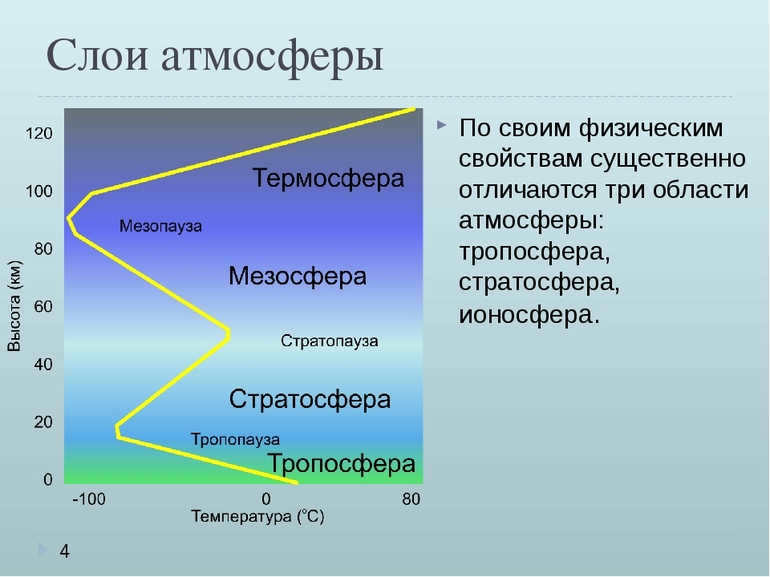 Features of the mesosphere