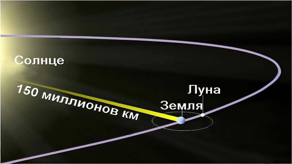 Sun earth speed of light