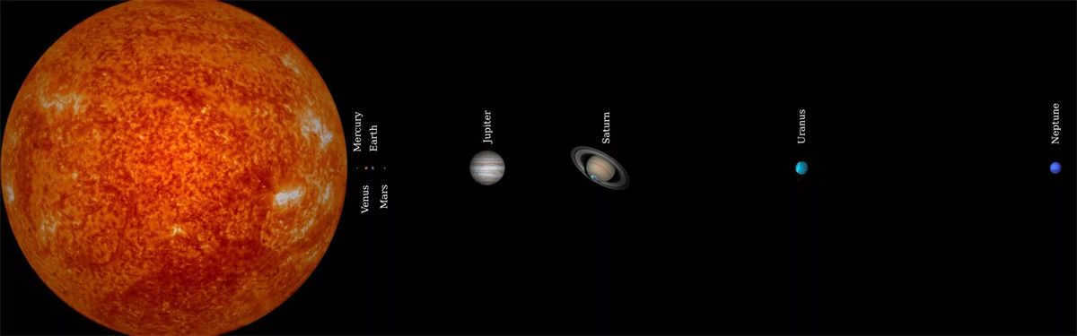 An attempt to capture the actual sizes and distances of the planets of the Solar System from the Sun and from each other