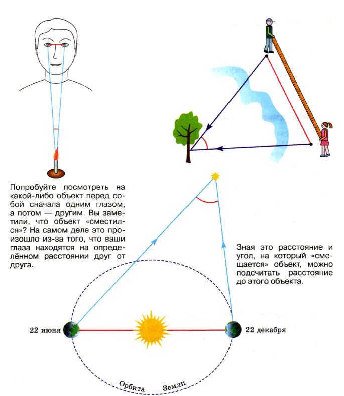 Figure 4. Determining the distance to an inaccessible object.