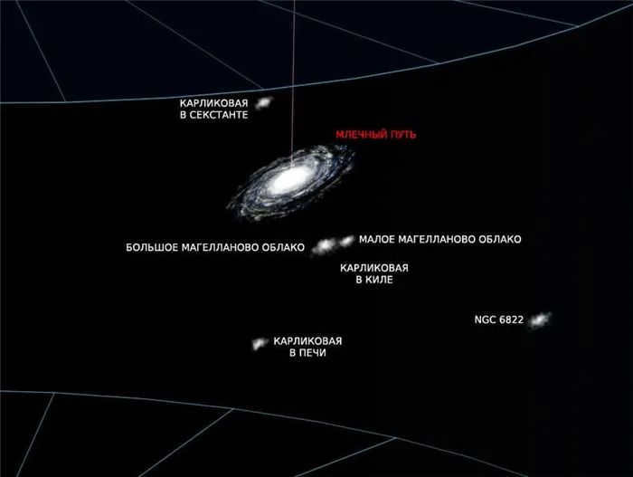 Milky Way galaxy structure of our galaxy