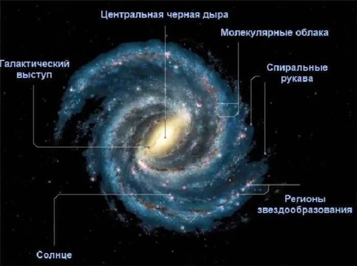 Milky Way galaxy structure