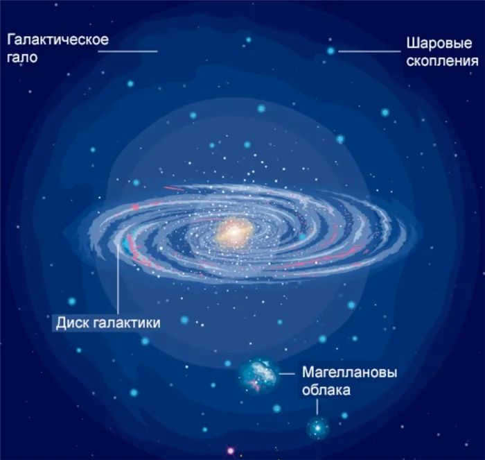 galaxy structure