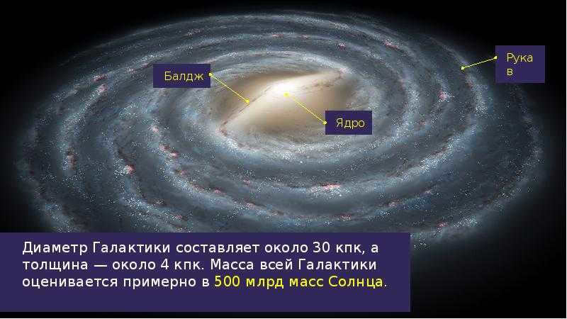 What is the size of our Galaxy and where is it going 2