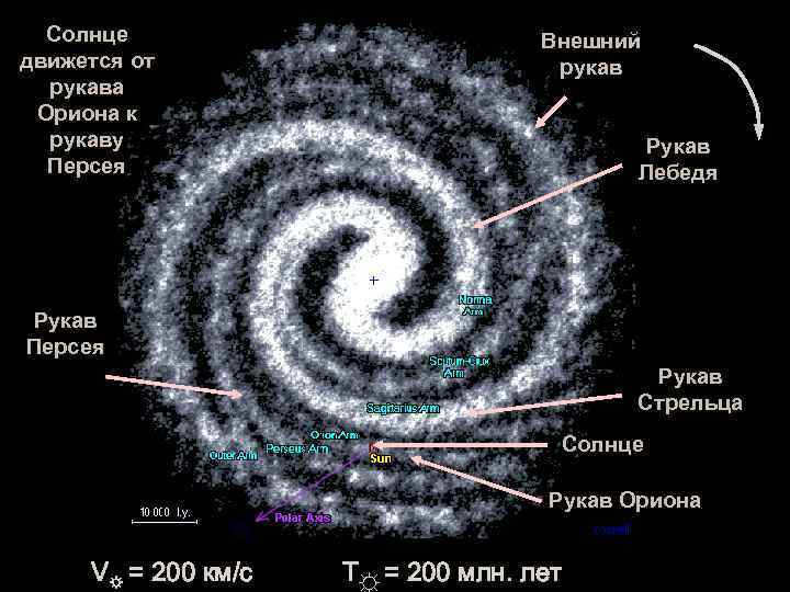 What is the size of our Galaxy and where is it going 3