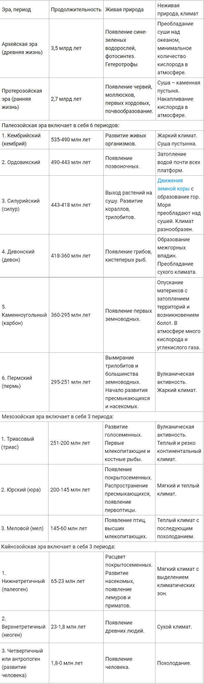 Table
