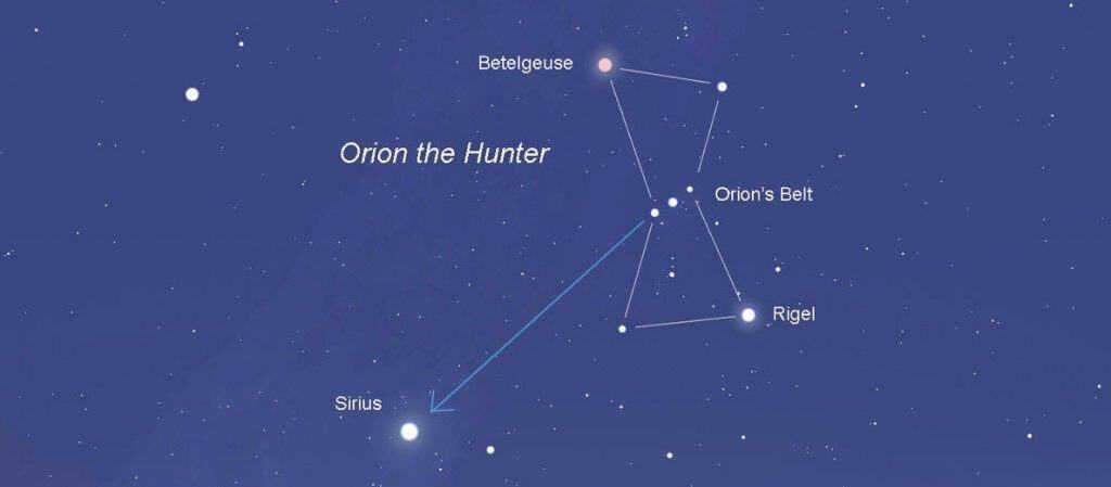 Location of Sirius