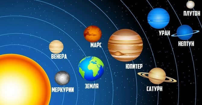 Planets of the solar system - photo and description | Corky.lol