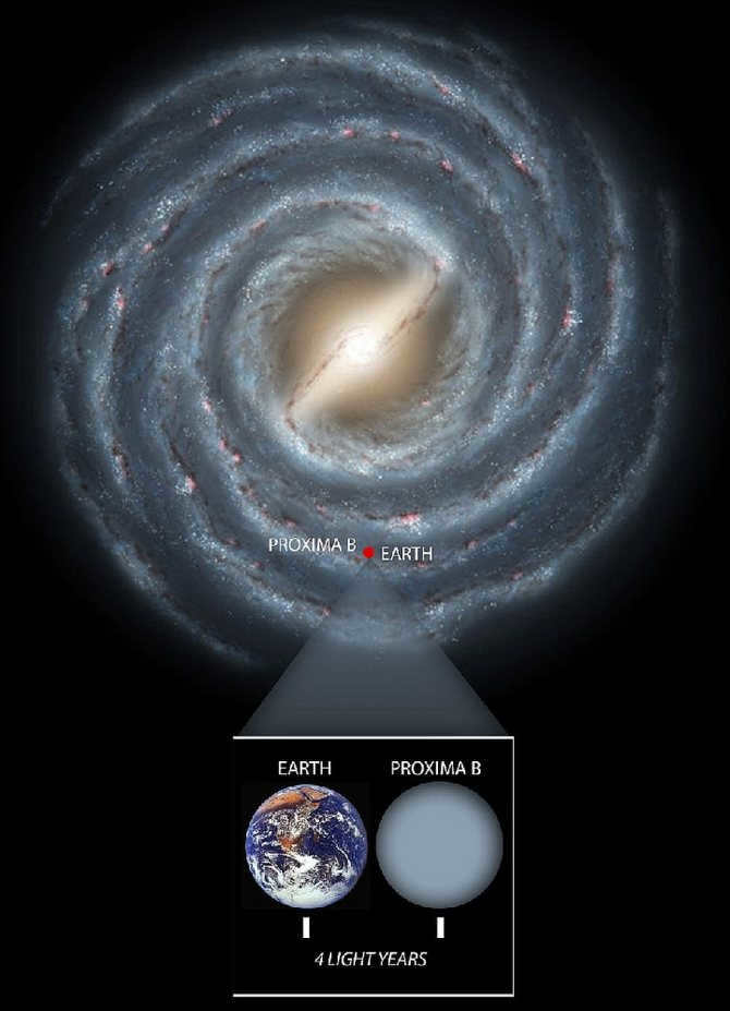 By cosmic standards, Earth and Proxima Centauri b are literally in the neighborhood.