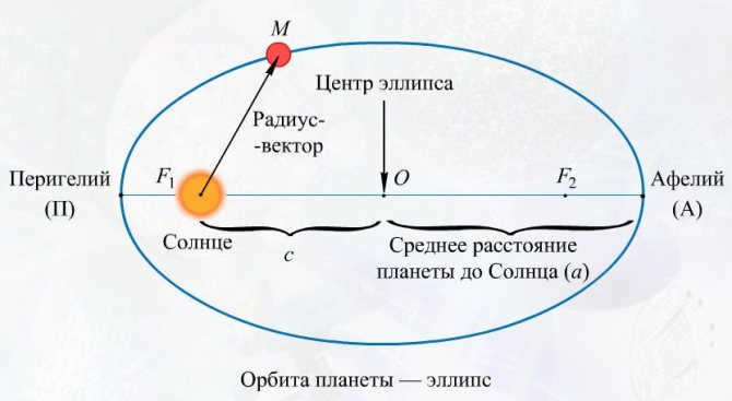 planets of the solar system and their locations (master key)