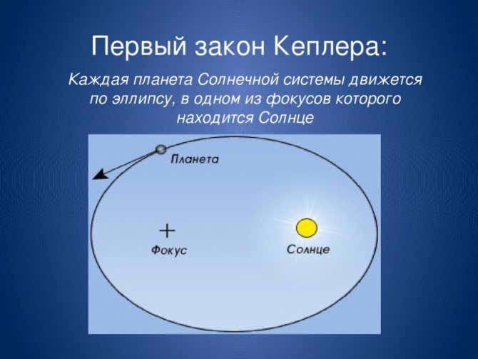 The planets of the solar system and their locations (master key)
