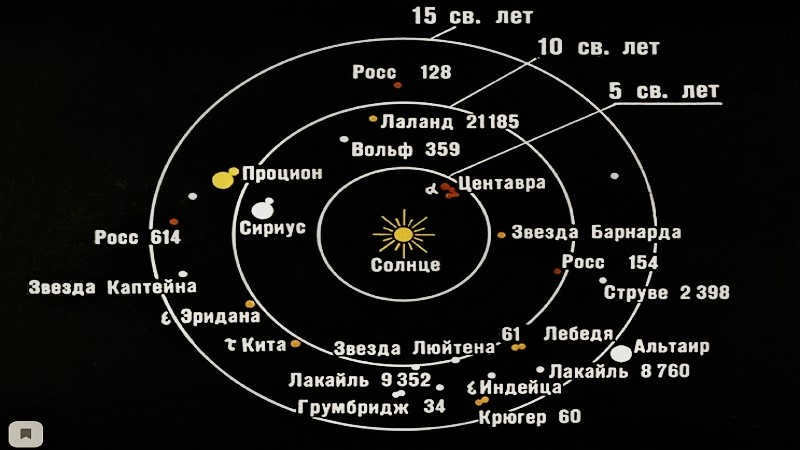 Nearest stars