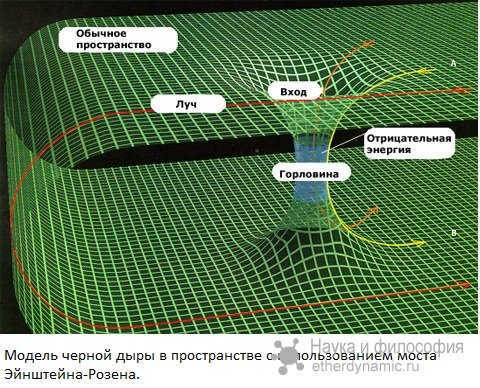 How a black hole works