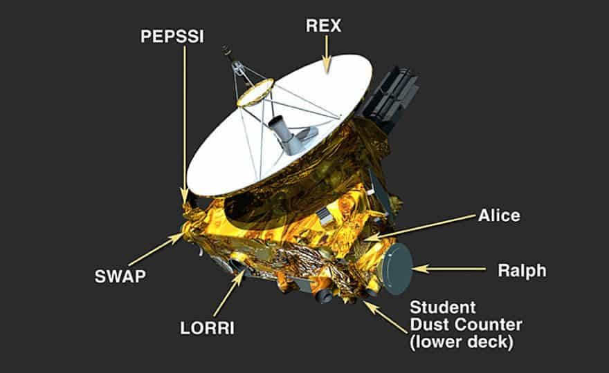 New Horizons instruments used to fully analyze Pluto