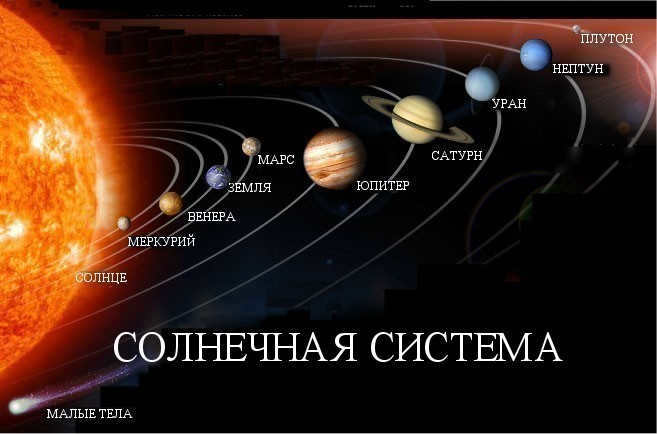 Pluto's space orbit