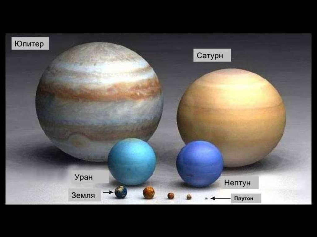 Comparison of planets