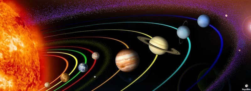 Scheme of the planets 