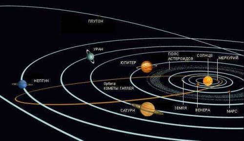 Objects in our solar system 