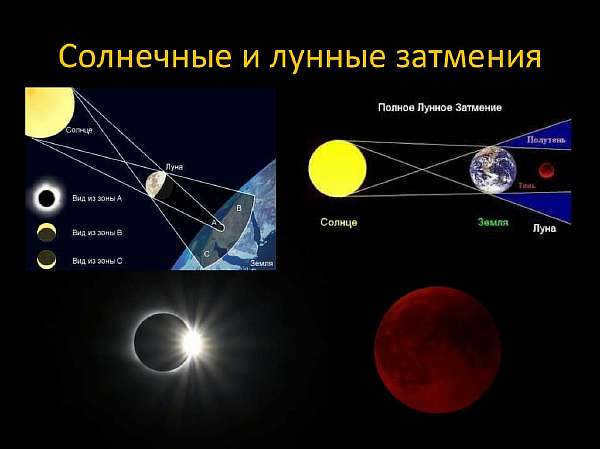 Lunar eclipse
