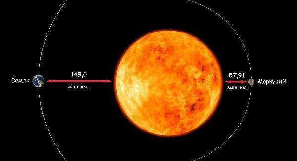Distances in space