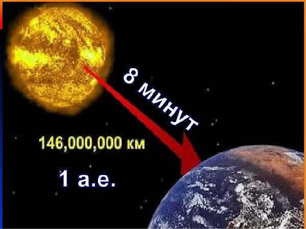 Distance to the Earth
