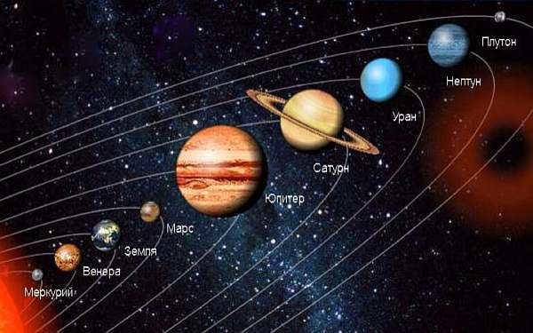 Orbits in space