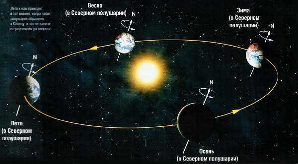 On Earth