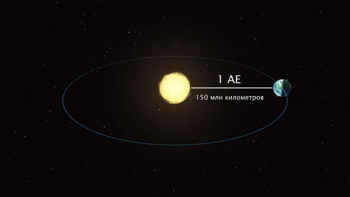 How far from the Earth to the Sun