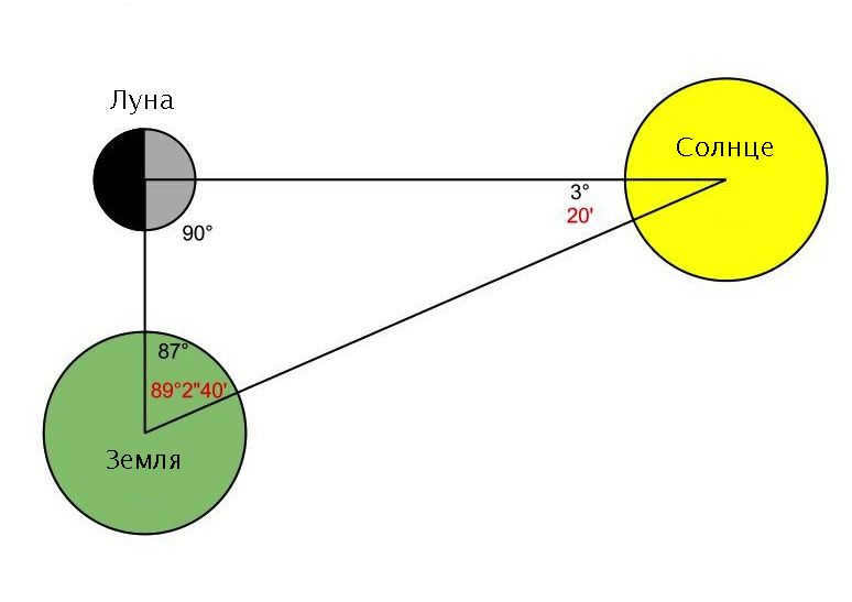 Aristarchus of Samos
