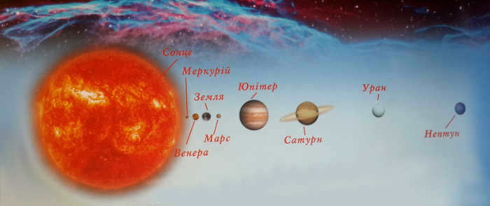 Planets 