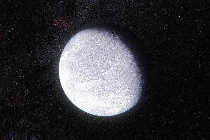 which planet is a dwarf planet
