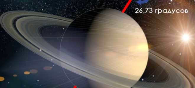 Planet Saturn