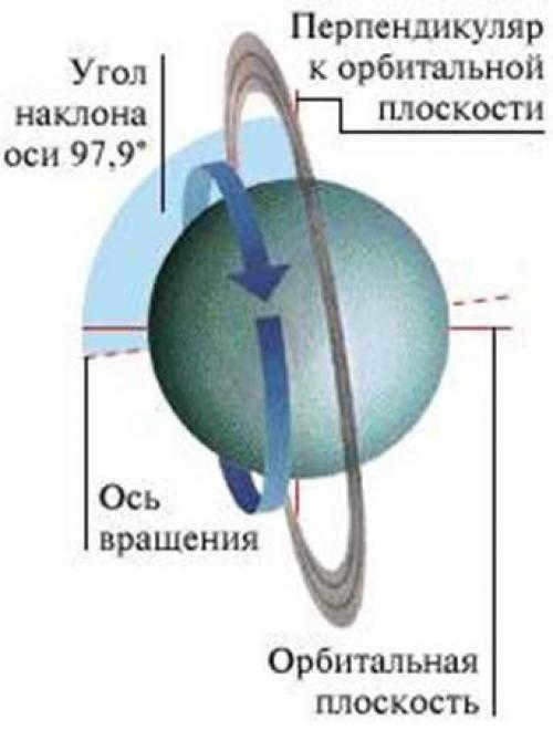 A year on Saturn lasts 30 Earth years. Interesting facts about Saturn 03