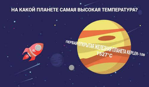 Which planet has the longest year. 10 ANSWERS IN PICTURES TO THE MOST POPULAR QUESTIONS ABOUT SPACE