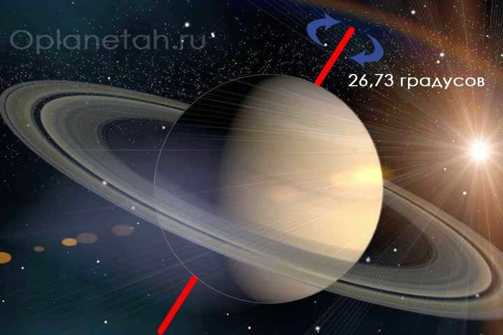 Saturn - axial tilt