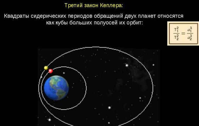 Kepler's Laws of Motion - presentation on astronomy