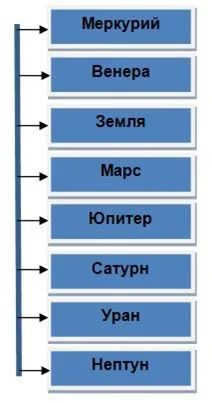 3 solnechnaya sistema