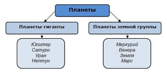 5 solnechnaya sistema