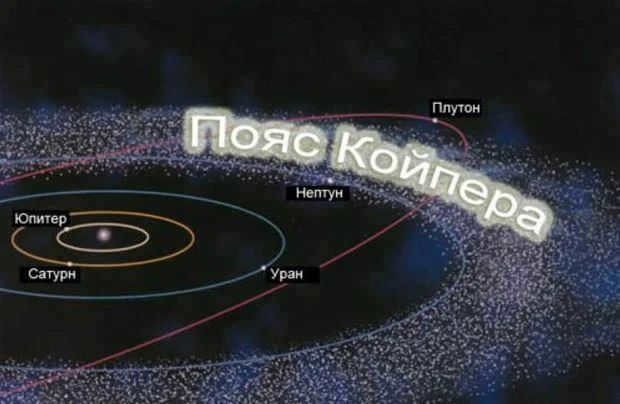 6 solnechnaya sistema