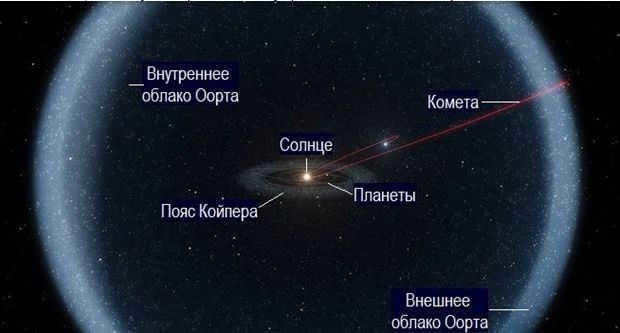 12 solnechnaya sistema