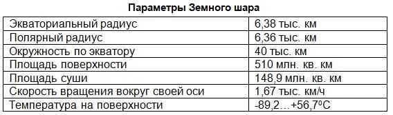 18 solnechnaya sistema