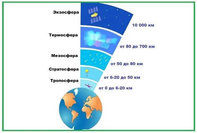 20 solnechnaya sistema