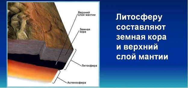 21 solnechnaya sistema