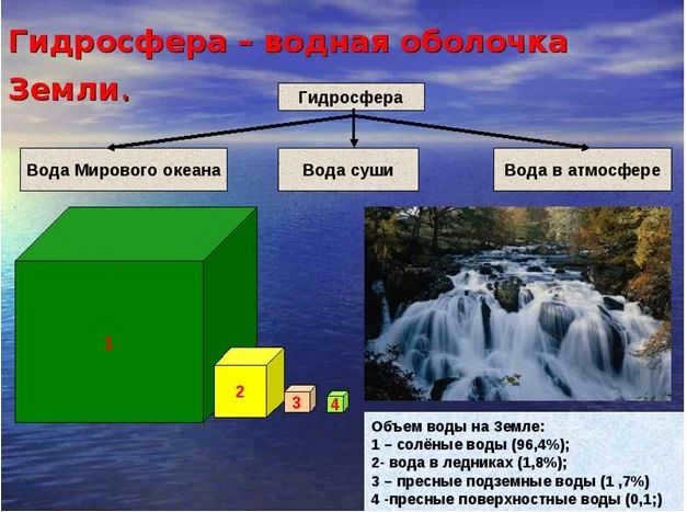 22 solnechnaya sistema