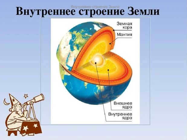 23 solnechnaya sistema