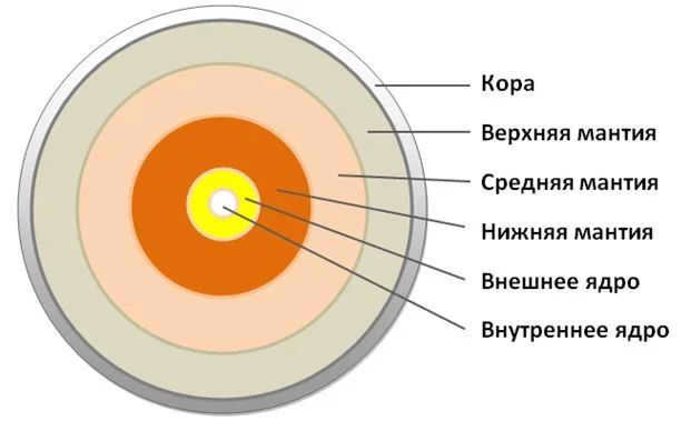 25 solnechnaya sistema