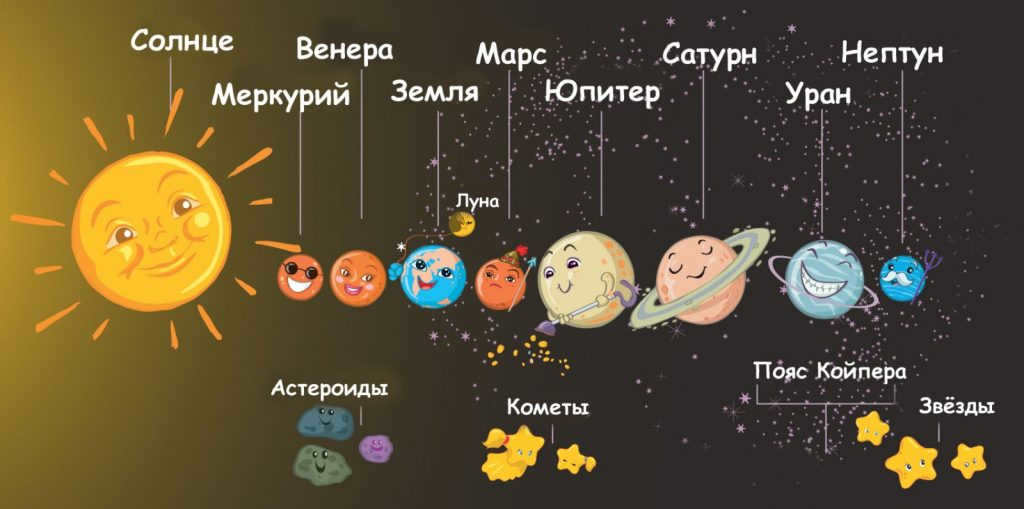 The Solar System for Children