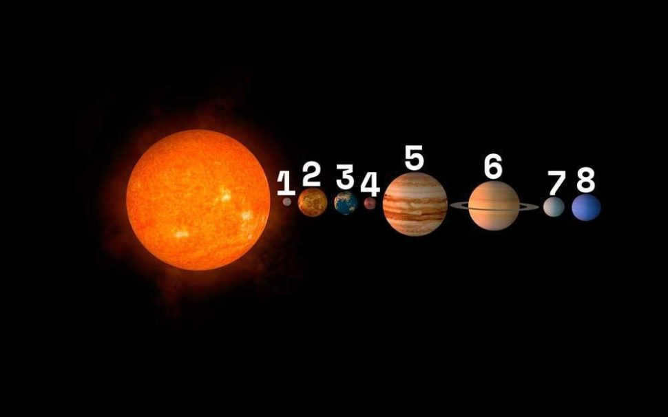 Solar system, all planets, in order, drawing, photo, illustration